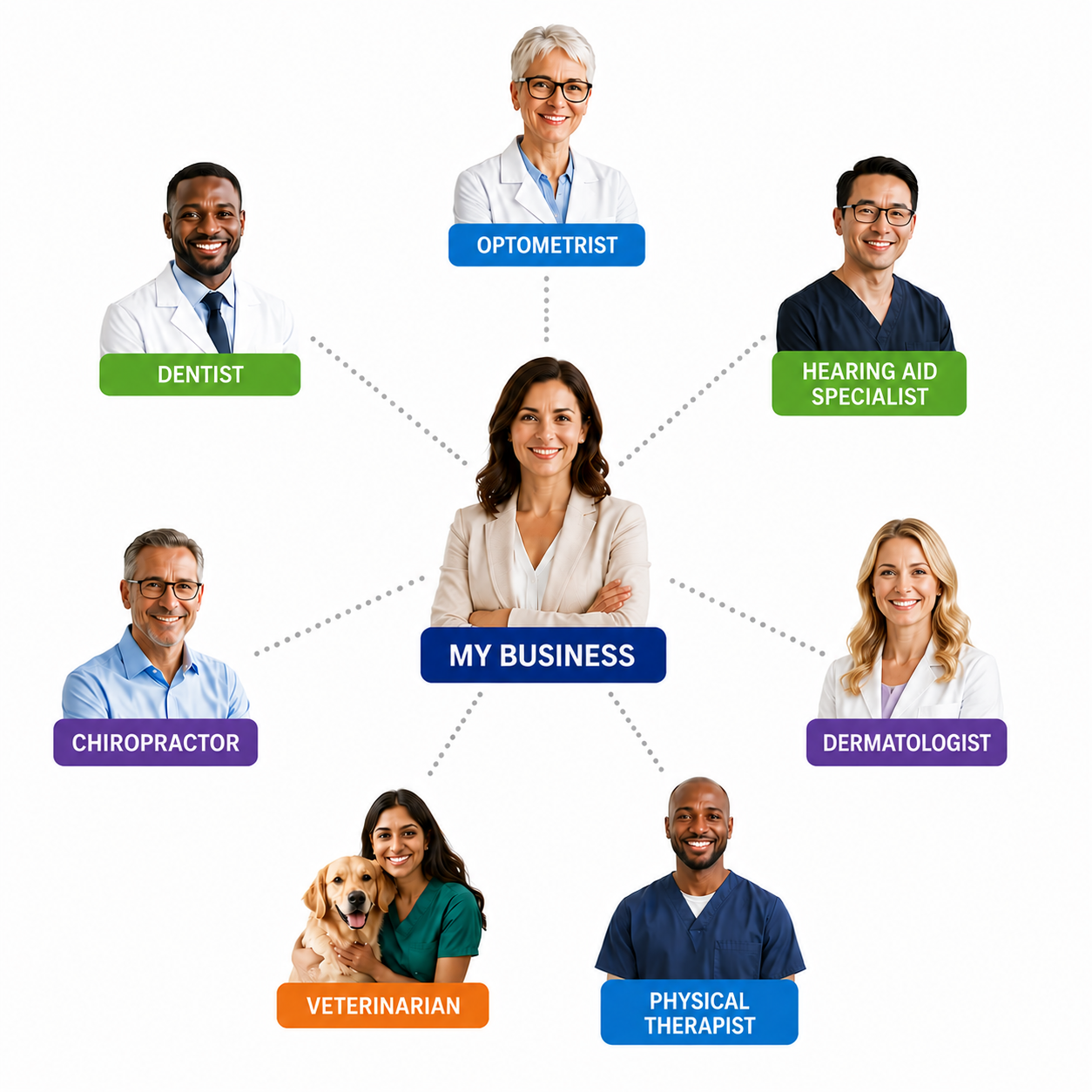 A professional's Circle of complementary local professionals